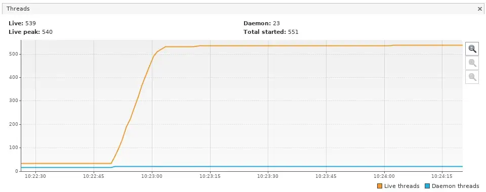 <b>Before (Synchronous)</b>. The thread count climbs as Locust “hatches” simulated users.